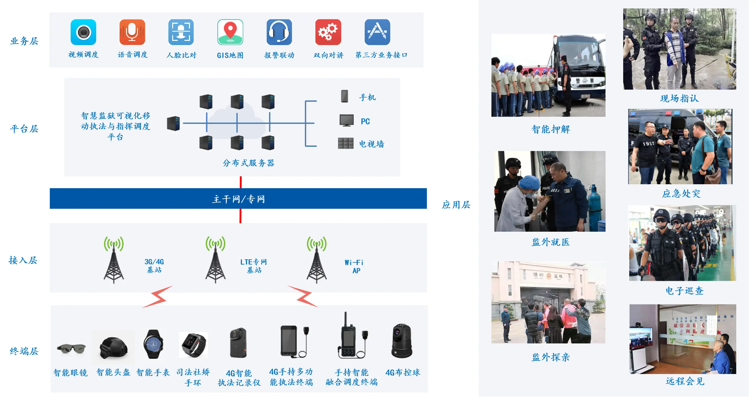 智慧监狱可视化移动执法与指挥调度解决方案